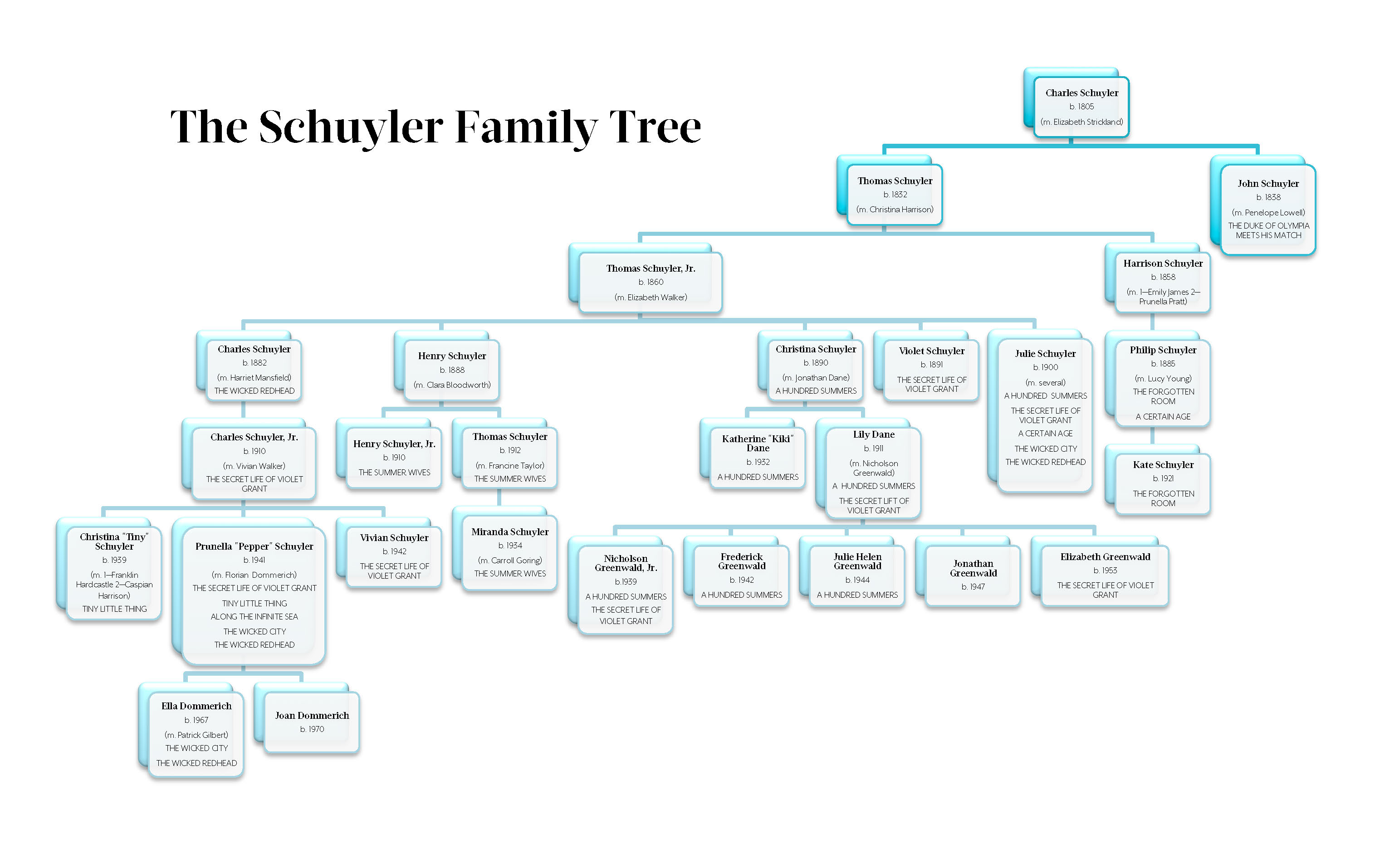 How To Read A Family Tree Chart